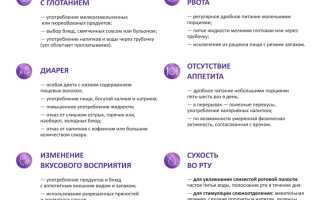Питание ДО и ПОСЛЕ лучевой терапии: все нюансы