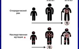 Обсудим онкологические заболевания и наследственность