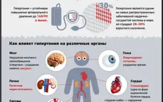 ГИПЕРТОНИЧЕСКАЯ БОЛЕЗНЬ (ГБ )