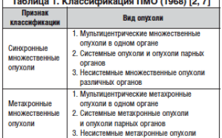 Первично-множественный рак: синхронный и метахронный