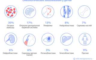 Детский рак – все о страшном заболевании маленьких людей