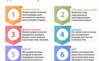 Онкомаркеры молочной железы: актуальные методы диагностики