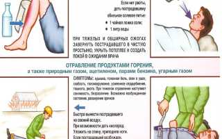 УХОД ЗА БОЛЬНЫМИ. ЭЛЕМЕНТЫ ОКАЗАНИЯ ПЕРВОЙ ПОМОЩИ