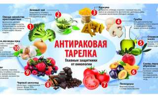 Продукты на страже онкологии: полезное и вредное