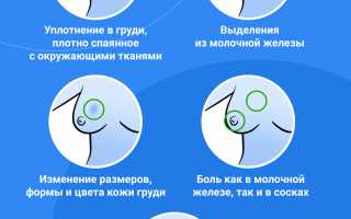 Поговорим о самодиагностике: как понять, что у тебя появился рак?