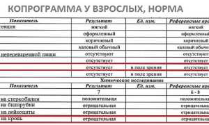 Анализ крови при раке кишечника: особенности диагностики
