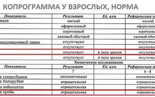 Анализ крови при раке кишечника: особенности диагностики