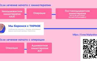 Адъювантная и неоадъювантная химиотерапия: что это такое?