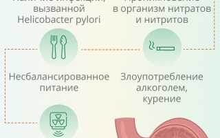 Может ли язва перерасти в рак и другие предпосылки рака желудка