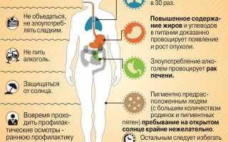 Как уберечься от рака, или вся правда об онкологии