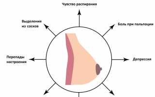 МАСТОПАТИЯ