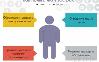 Рак от А до Я простыми словами, разберем без приукрас