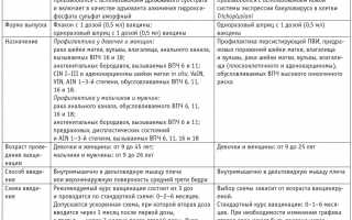 Прививка против РШМ: подробный разбор вакцин