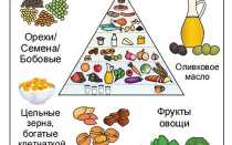 Диета при ожирении печени
