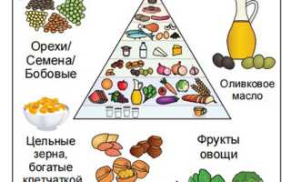 Диета при ожирении печени