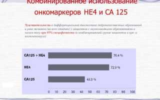 Разбираем очередной онкомаркер: HE 4