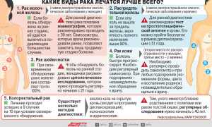 Как быстро заболеть раком: подборка 15 вредных советов