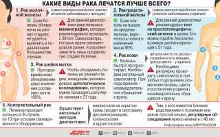 Как быстро заболеть раком: подборка 15 вредных советов