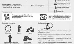 Как лучше подготовиться к химиотерапии: полезные советы