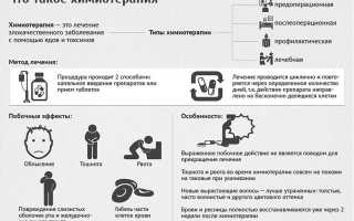 Как лучше подготовиться к химиотерапии: полезные советы