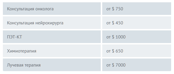 Стоимость лечения рака в Израиле