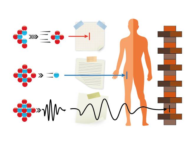 Ионизирующее излучение