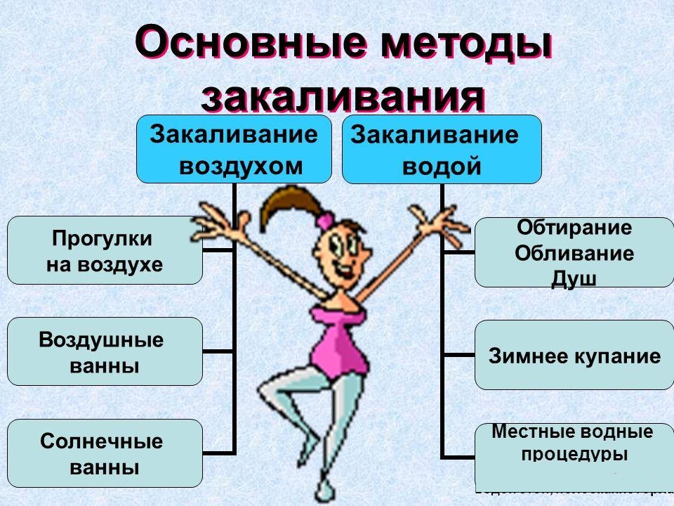 Основные методы закаливания Основные методы закаливания