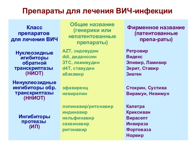 Препараты для лечения ВИЧ-инфекции Препараты для лечения ВИЧ-инфекции