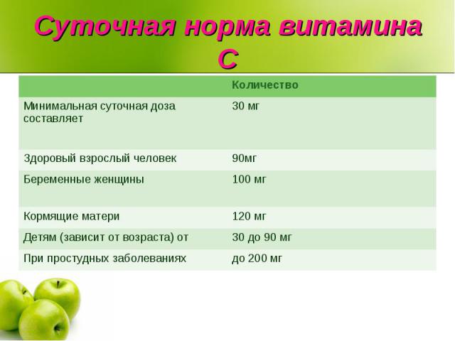 Суточная норма витамина С Суточная норма витамина С