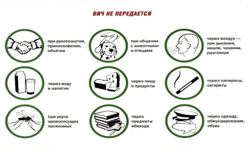 Пути, которыми ВИЧ не передается Пути, которыми ВИЧ не передается