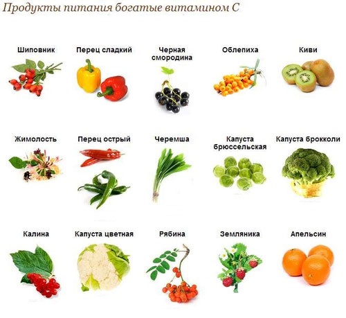 Продукты, богатые витамином С, для восстановления иммунитета ребенка Продукты, богатые витамином С, для восстановления иммунитета ребенка